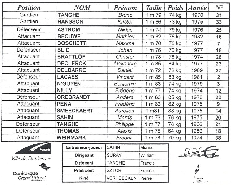 Effectif Equipe Séniors 1999 - 2000